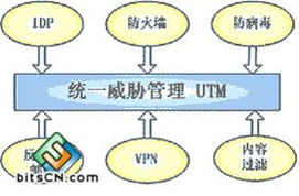 網絡安全技術的局限與未來發展趨勢