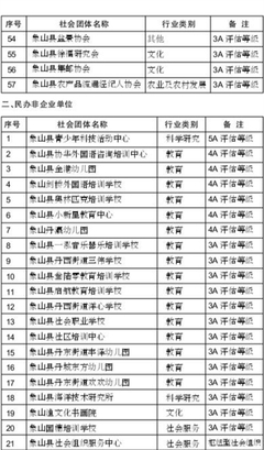 象山縣推動社會組織承接政府職能轉(zhuǎn)移，助力社會經(jīng)濟咨詢服務(wù)高質(zhì)量發(fā)展